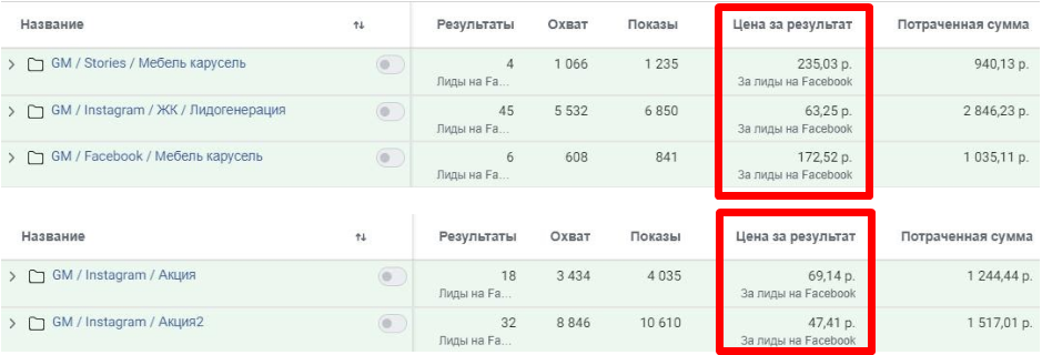 продвижение мебели в инстаграм